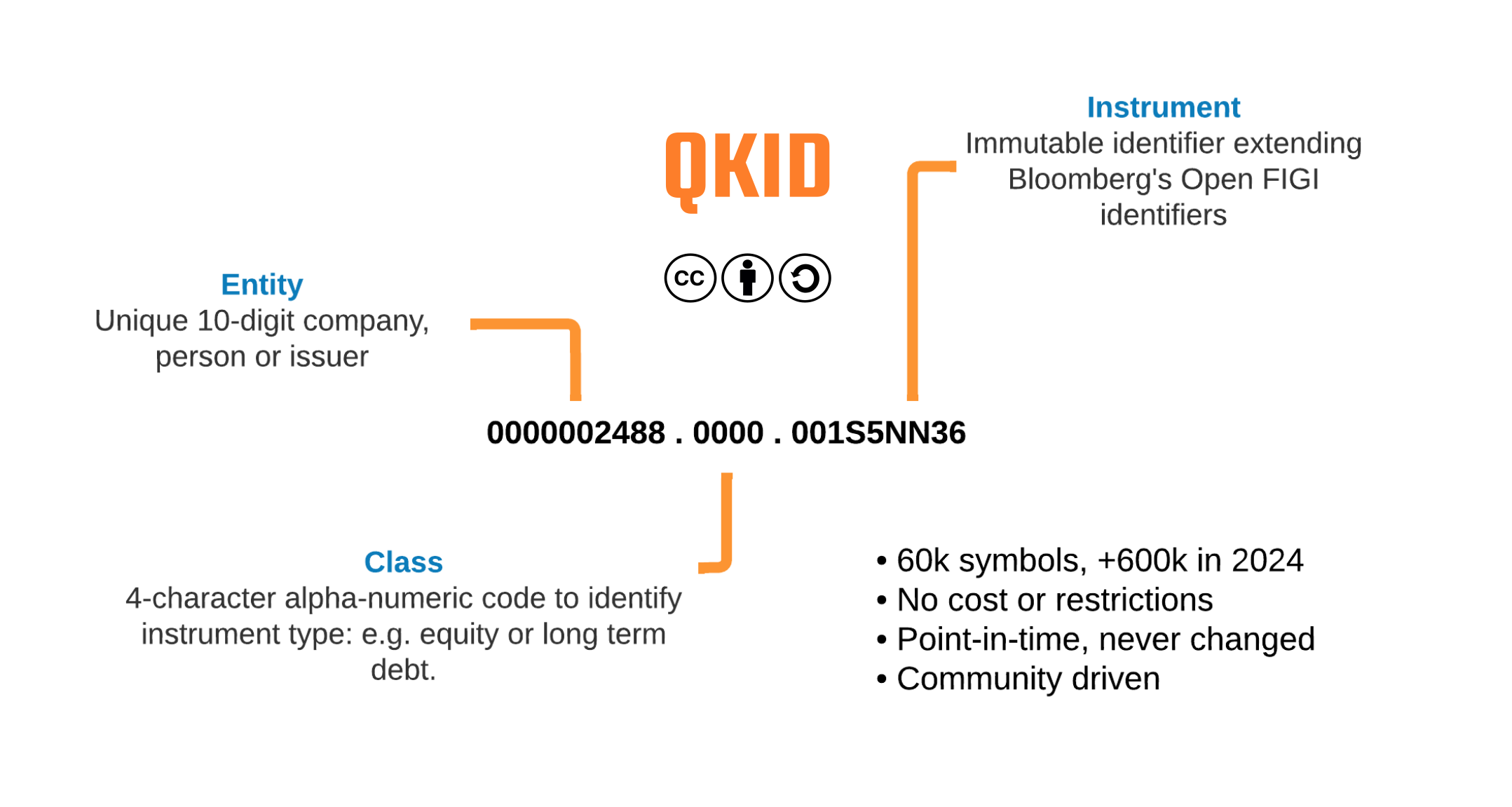 symbology diagram displaying entity, instrument and instrument class from qkid